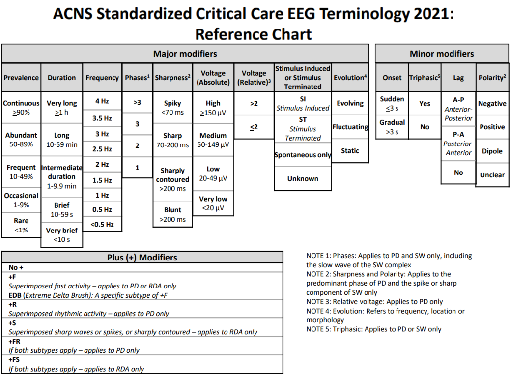 ACNS Reference Chart