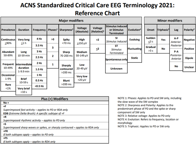 File:ACNS Reference Chart001.png