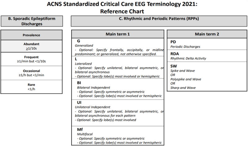 File:ACNS Reference Chart.png